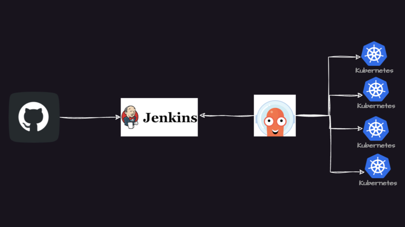 Deepansh's Portfolio